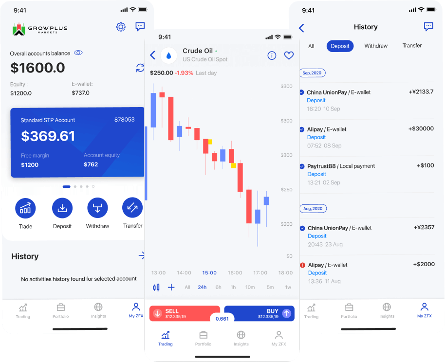 Trading dashboard